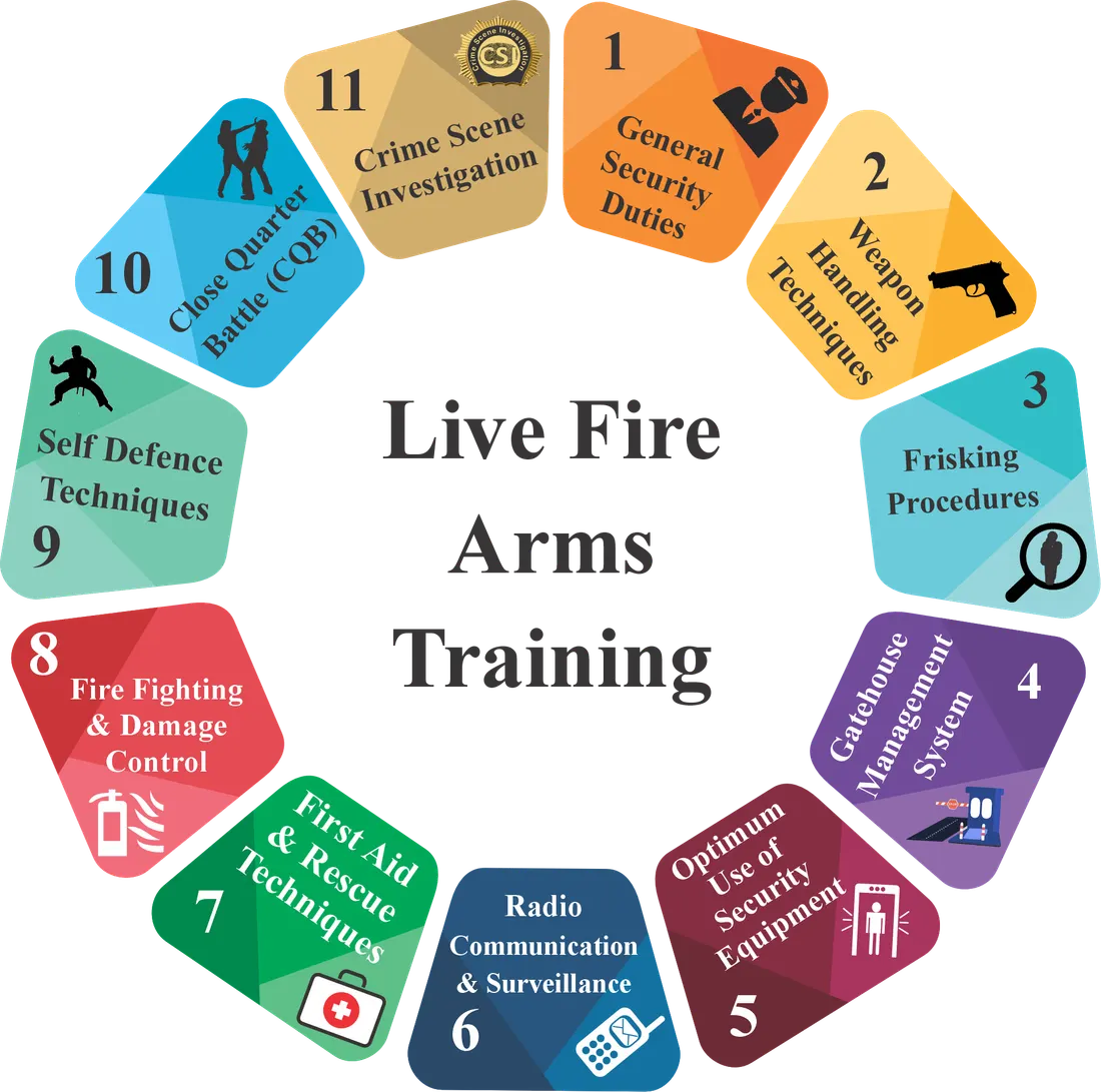Training module 6