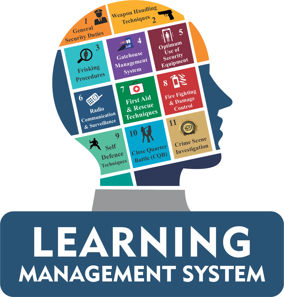 Training module 7
