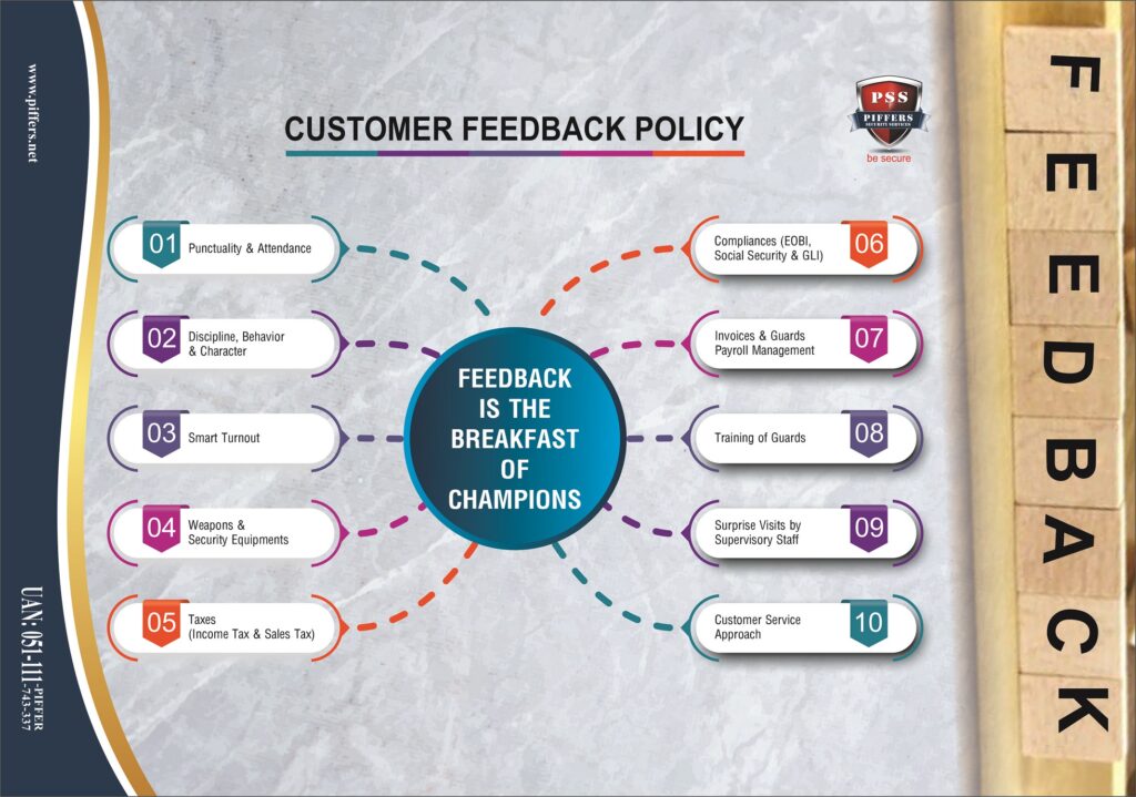 Feedback Policy Piffers